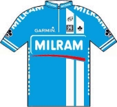 Team Milram 2008 shirt